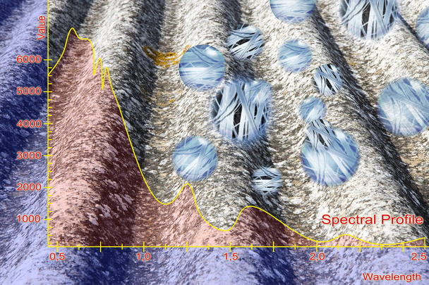 Χαρτογράφηση της στέγης αμιάντου-τσιμέντου με γράφημα από το πολυφασματικό υπέρυθρο και ορατό αισθητήρα απεικόνισης φασματόμετρο - έννοια με αμίαντο αερομεταφερόμενες ίνες - Φωτογραφία, εικόνα