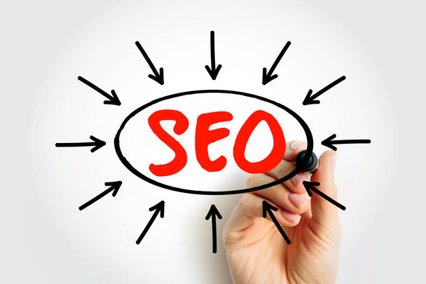 SEO Search Engine Optimization - process of improving the quality and quantity of website traffic to a website from search engines, acronym text concept with arrows - 写真・画像