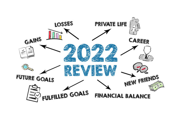 2022 Review concept. Illustration with keywords, arrows and icons on a white background. - Photo, Image