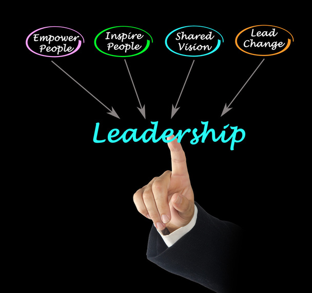 liderazgo - Foto, Imagen