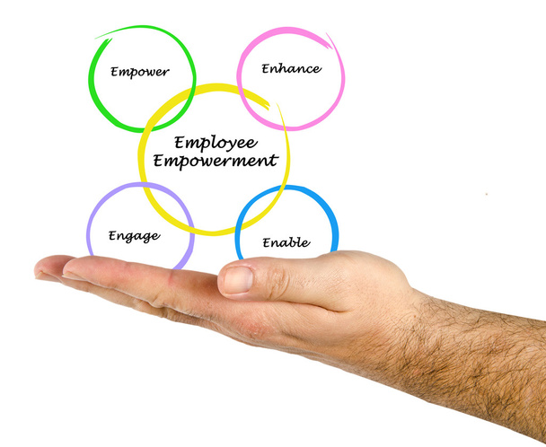 Empoderamiento de los empleados
 - Foto, Imagen