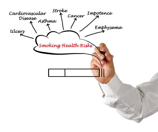 Zdravotní rizika kouření - Fotografie, Obrázek