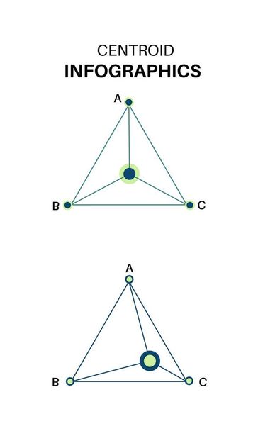 Центроїд трикутника. Перетин трьох середніх вершин кутів. Він може бути використаний для математики та науки в школі. Векторна інфографіка Ілюстрація
. - Вектор, зображення