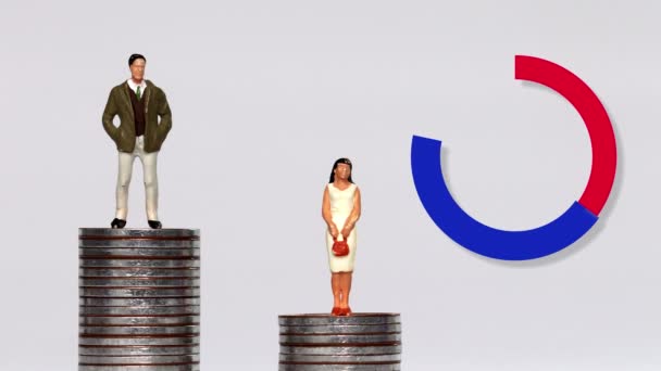 Um homem em miniatura e uma mulher em miniatura em pé sobre uma pilha de moedas em diferentes alturas. O conceito de disparidade salarial entre homens e mulheres. - Filmagem, Vídeo