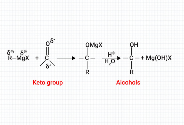 Az alkoholok és a keto-csoport kémiai reakciója - Vektor, kép