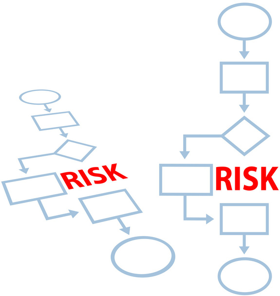 プロセス管理の保険リスクのフローチャート - ベクター画像