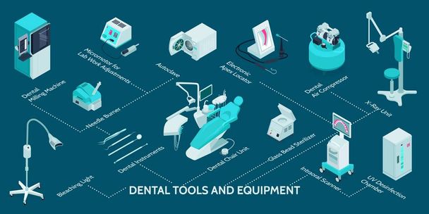 Dental equipment and tools isometric infographics with instruments xray unit sterilizer chair on color background vector illustration - Vector, Image