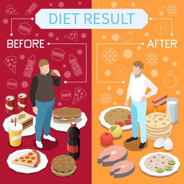 Dieta wynik diety izometryczny plakat z człowiekiem przed i po utracie wagi i nawyków żywieniowych wektor ilustracji - Wektor, obraz
