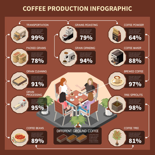 Kahvin tuotanto teollisuuden isometriset infografiikka kuvaa viljan jalostus paahtaminen hionta eri jauhettua kahvia vektori kuva - Vektori, kuva