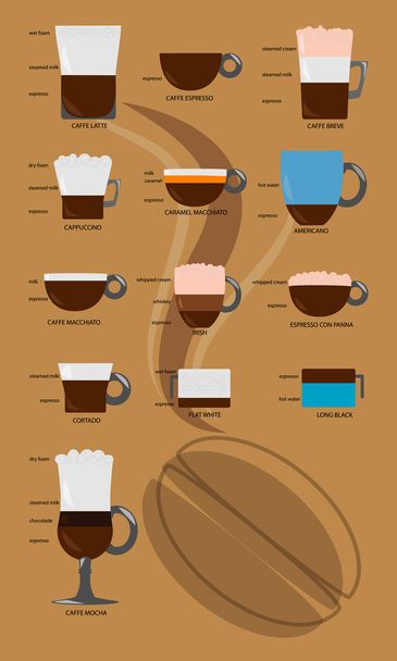 Coffee guide - Vector, Image