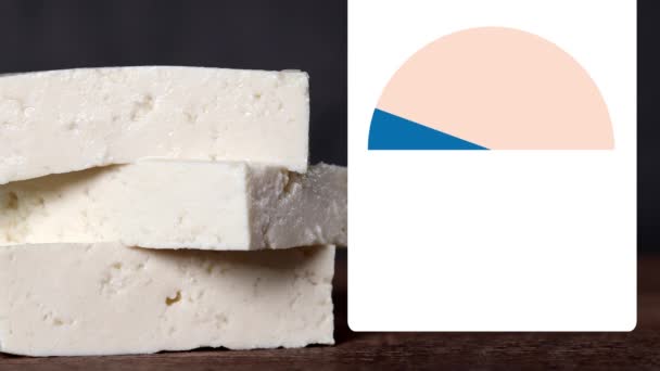 Tofu en grafiek gemaakt van bonen. Samenvatting van de voedingsbestanddelen van Tofu. - Video