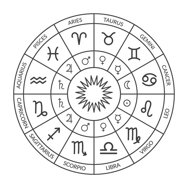 Dierenriem cirkel, geboortehoroscoop. Horoscoop met sterrenbeelden en planeten heersers. Zwart-wit vectorillustratie van een horoscoop. Horoscoop wielkaart - Vector, afbeelding