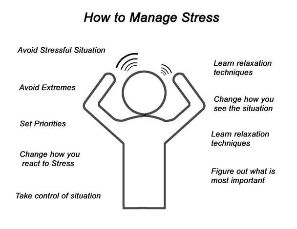 Como Gerenciar o Estresse
 - Foto, Imagem
