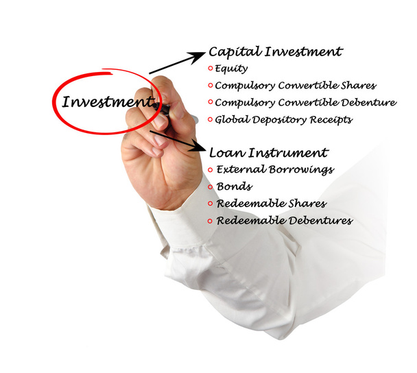 Schema degli investimenti
 - Foto, immagini