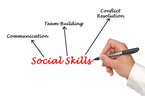 Social Skills - Photo, Image