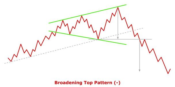 Broadening Top Pattern (-) Green & Red - Vector, Image