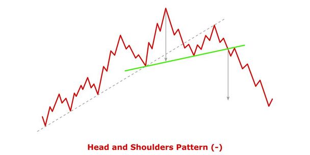 Head and Shoulders Pattern (-) Green & Red - Vector, Image