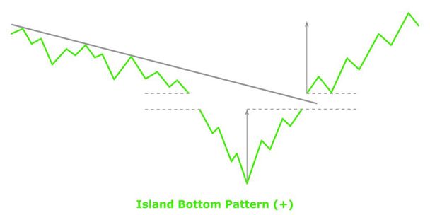 Island Bottom Pattern (+) Green & Red - Vector, Image