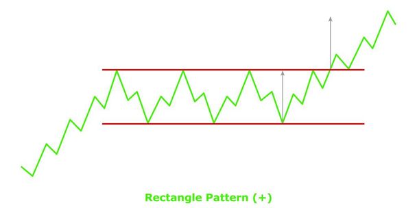 Patrón de rectángulo (+) Verde y Rojo - Vector, imagen