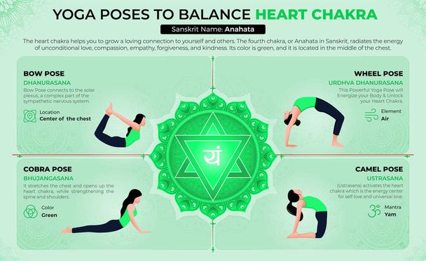 Yoga Poses to Balance Your Heart Chakra-Vector Design - Vektori, kuva