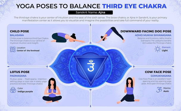 Yoga Poses para equilibrar seu terceiro olho Chakra-Vector Design - Vetor, Imagem