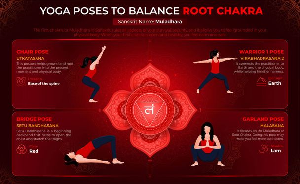Yoga Posen, um Ihr Wurzelchakra-Vektordesign ins Gleichgewicht zu bringen - Vektor, Bild