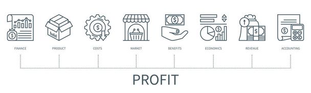 Profit koncepció ikonokkal. Pénzügy, termék, költségek, piac, haszon, közgazdaságtan, bevétel, számvitel. Üzleti transzparens. Web vektor infografika minimális körvonalas stílusban - Vektor, kép