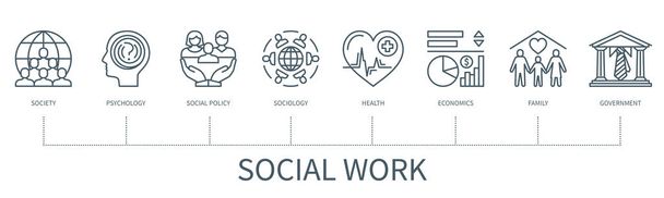 Szociális munka koncepció ikonokkal. Társadalom, pszichológia, szociálpolitika, szociológia, egészségügy, közgazdaságtan, család, kormányzat. Üzleti transzparens. Web vektor infografika minimális körvonalas stílusban - Vektor, kép
