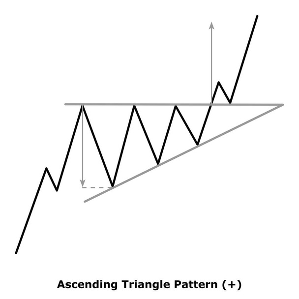 Ascending Triangle Pattern (+) White & Black - Vector, Image