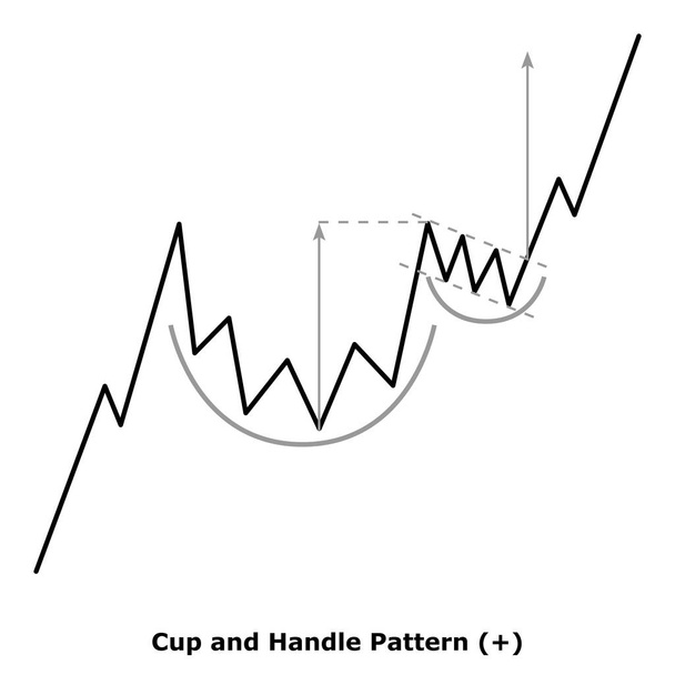 Cup and Handle Pattern (+) White & Black - Вектор, зображення