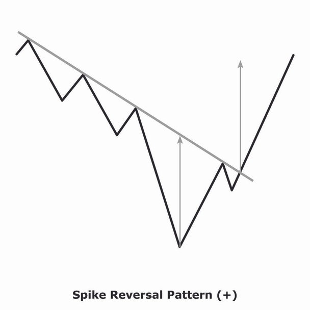 Spike Reversal Pattern (+) White & Black - Vector, Image