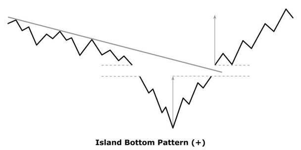Island Bottom Pattern (+) White & Black - Vector, Image