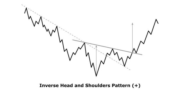 Inverse Head and Shoulders (+) White & Black - Vector, Image