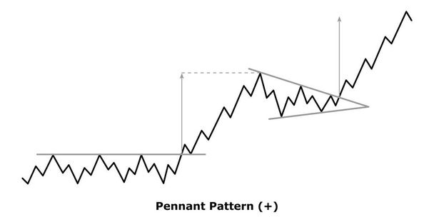 Pennant Pattern (+) White & Black - Vector, Image