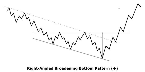Right-Angled Broadening Bottom Pattern (+) White & Black - Vector, Image