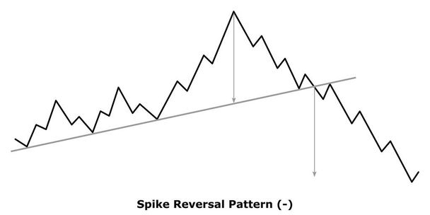 Spike Reversal Pattern (-) Weiß & Schwarz - Vektor, Bild
