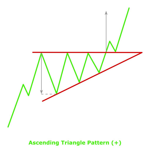 Восходящий треугольник (+) Зеленый и Красный - Вектор,изображение