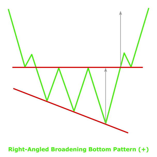 Right-Angled Broadening Bottom Pattern (+) Green & Red - Vector, Image