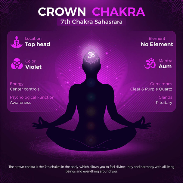 Crown Chakra, Sahasrara Symbol Location and Position in human body-vector illustration - Vector, Image