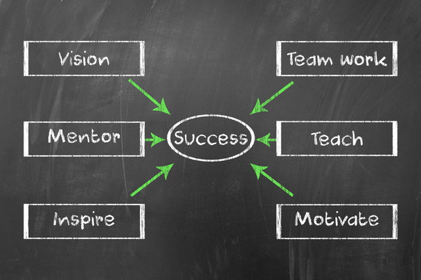 Diagrama de éxito
 - Foto, Imagen