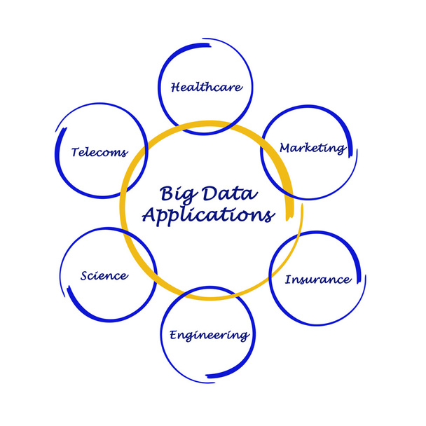 Applications Big Data
 - Photo, image