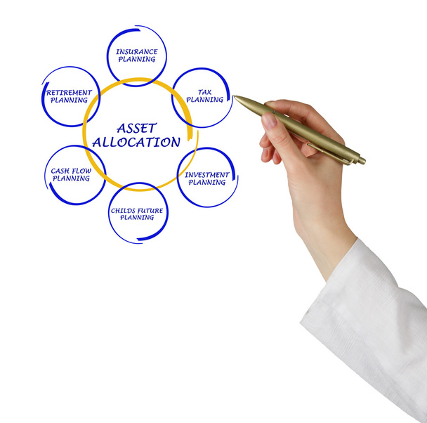 Asset allocation - Photo, Image
