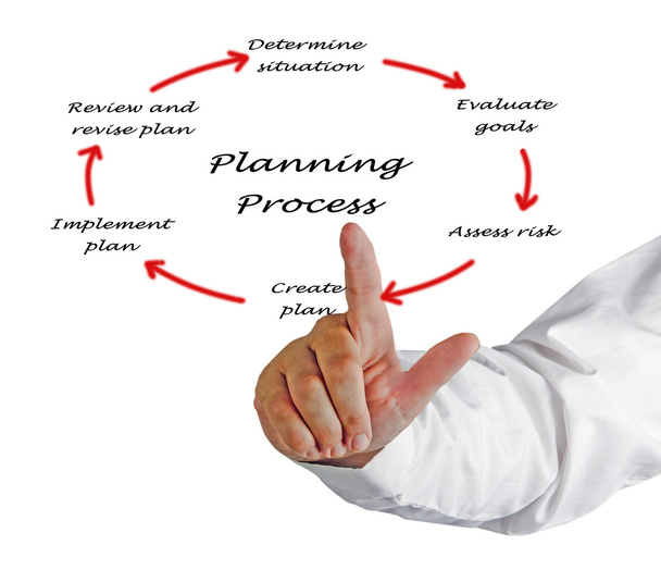 diagram van het planningsproces - Foto, afbeelding
