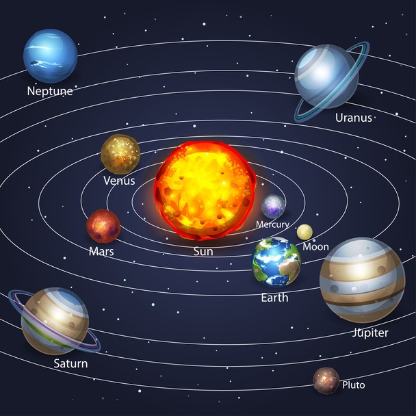 Planetas orbitando
 - Vector, Imagen