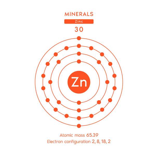 Символ и электронная диаграмма оранжевый для минералов цинка. Химический элемент кальция и атомный номер. Химический элемент периодической таблицы. Медицинские и научные концепции. Вектор S10. - Вектор,изображение