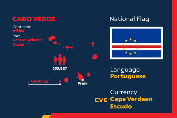Country2Detail ilustración vectorial infográfica moderna con país de Cabo Verde - Vector, Imagen