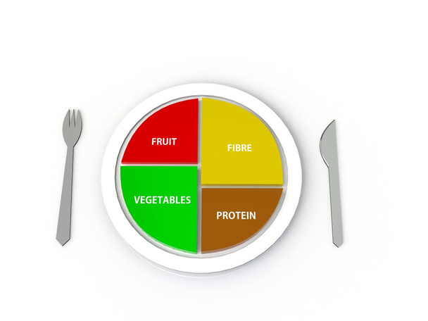Une alimentation équilibrée protéines, fruits, légumes, fibres sur une assiette
 - Photo, image