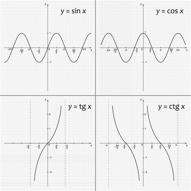 Εικόνα διανύσματος συνάρτησης μαθηματικών - Διάνυσμα, εικόνα