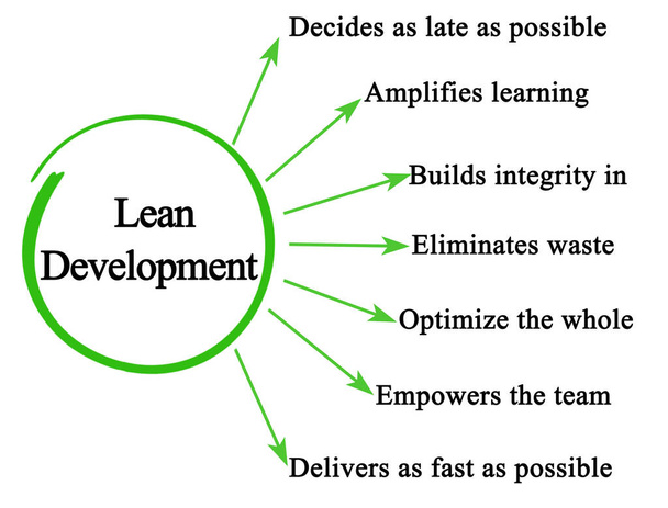 A Lean Development hét előnye - Fotó, kép