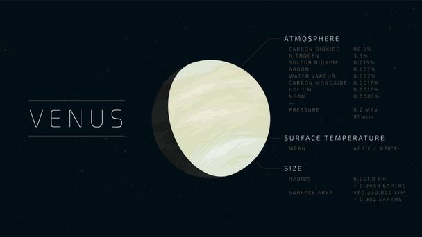 "Venus con información relevante al lado" - Vector, Imagen